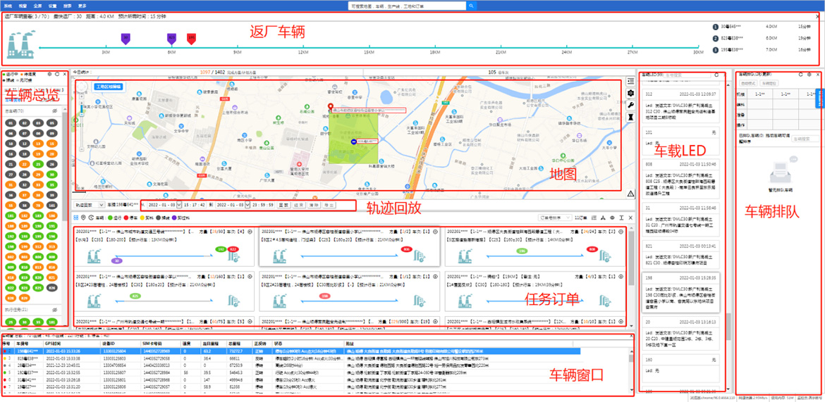 一页全览关键数据，可根据需求打开或关闭对应页面，提高调度效率