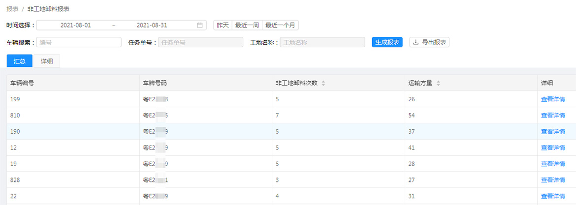 完整的报表能从多维度分析搅拌站运维情况；非法卸料报表统计能为偷料卖料提供有力证据